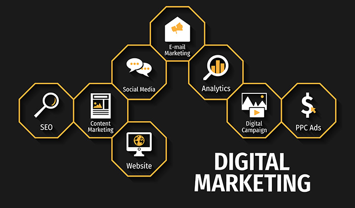 Digital Marketing Agency