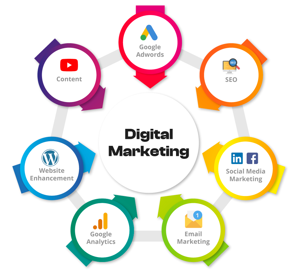 Digital Marketing Agency Elise Clare Marketing