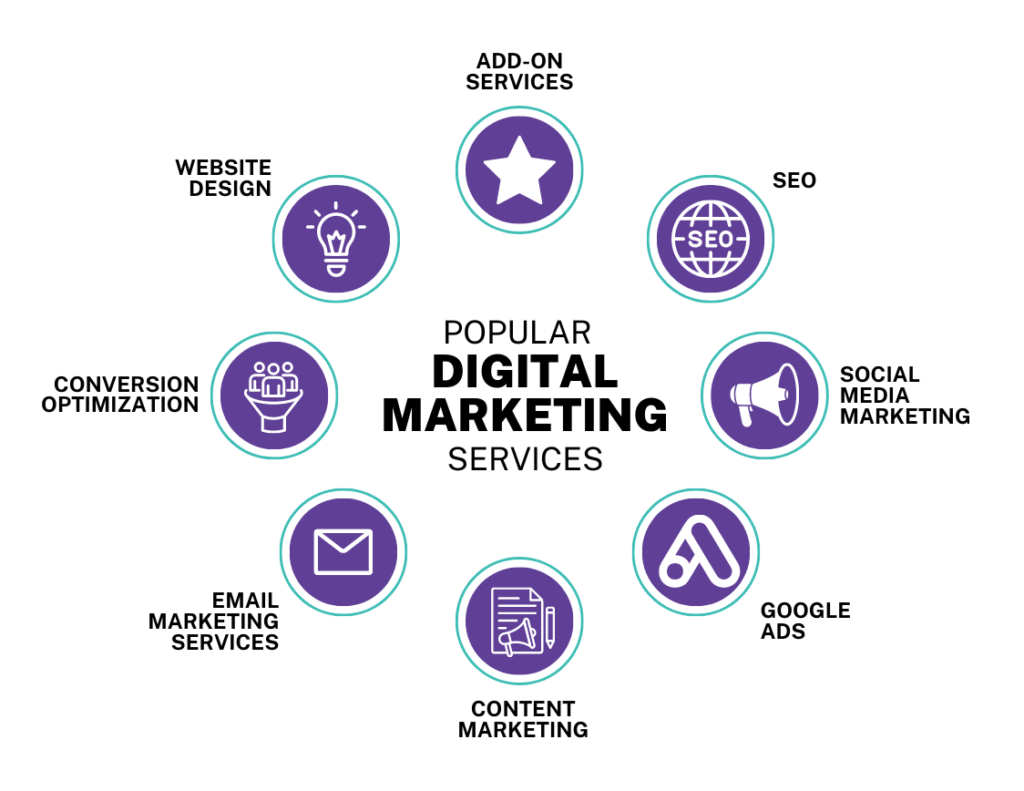 Digital Marketing Agency